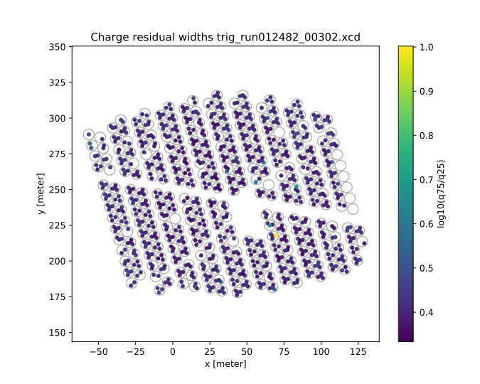 Charge residual widths