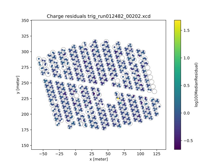 Charge residuals